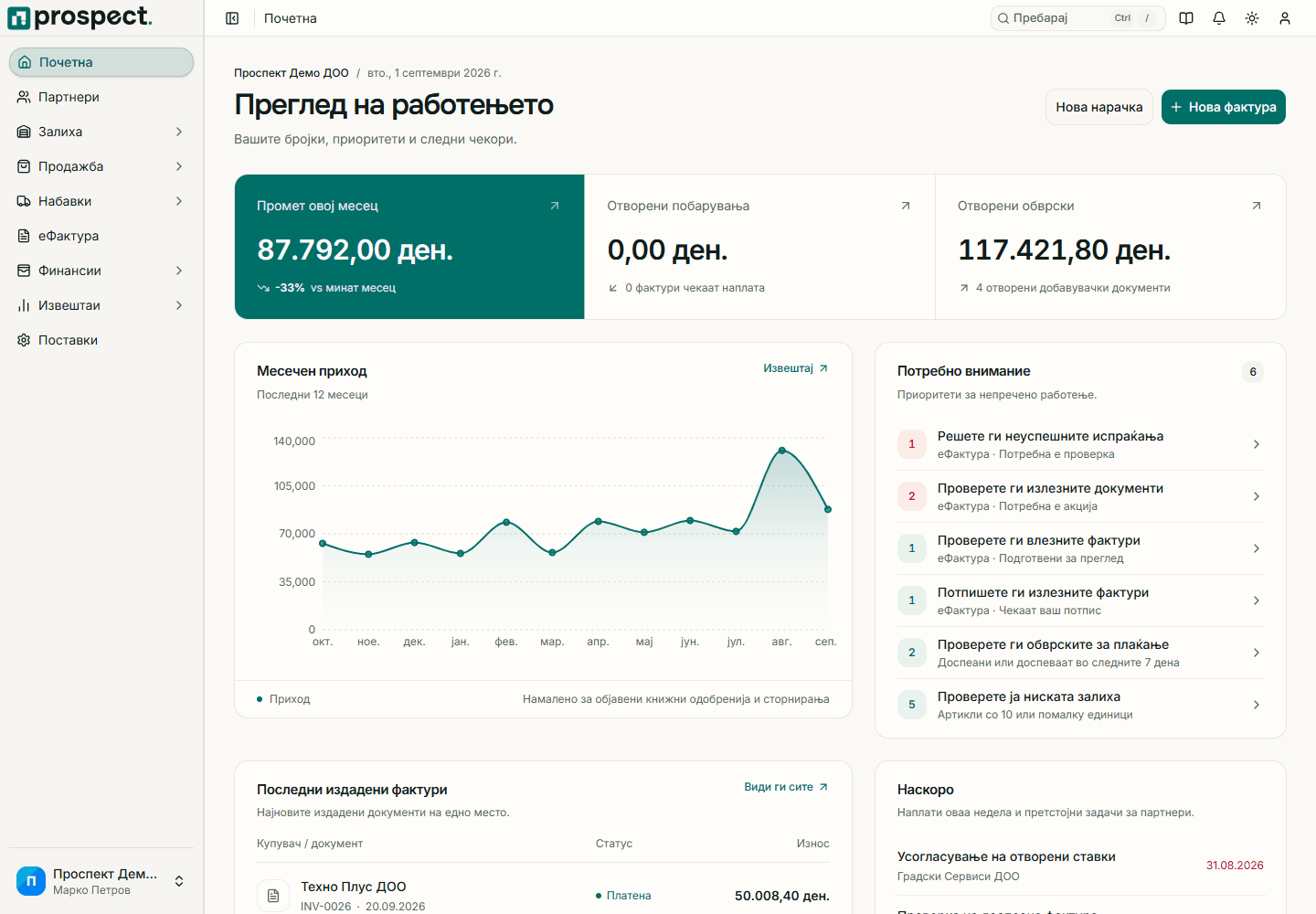 Контролна табла на Prospect со оперативни износи, графикони, предупредувања и последни активности